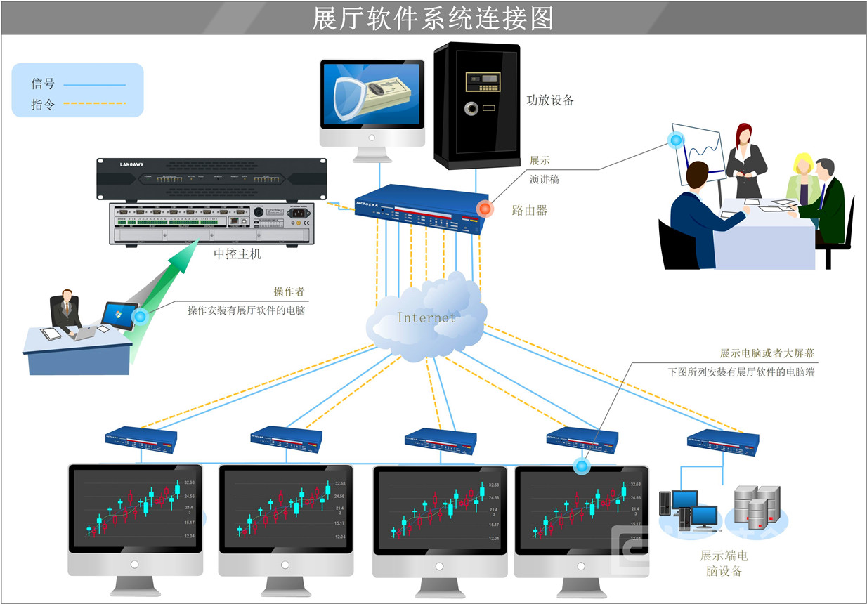 ipad展廳智能中控.jpg